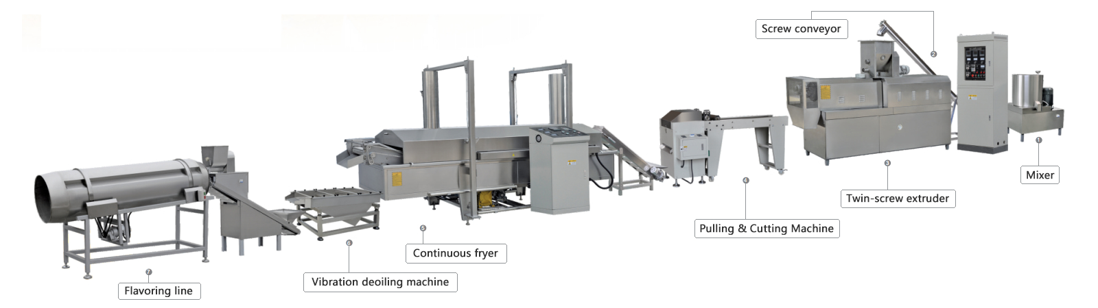 Fried Wheat Flour Crackers Processing Line Fried Wheat Flour Crackers Processing Line